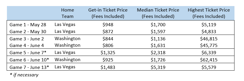 Stanley Cup Ticket Prices