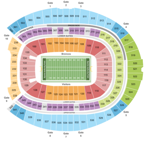 Broncos Stadium At Mile High Seating Chart