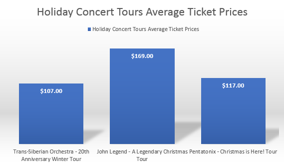 Top Holiday Shows - Concerts