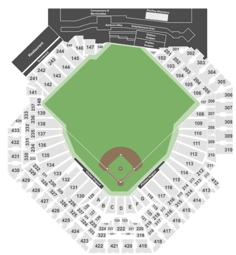  Citizens Bank Park Seating chart